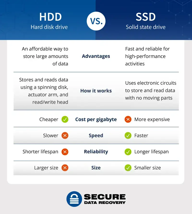 hdd-vs-ssd-1
